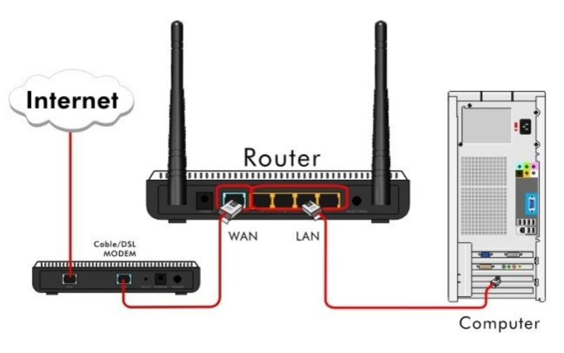 cach cai dat modem adsl thanh router phat wifi