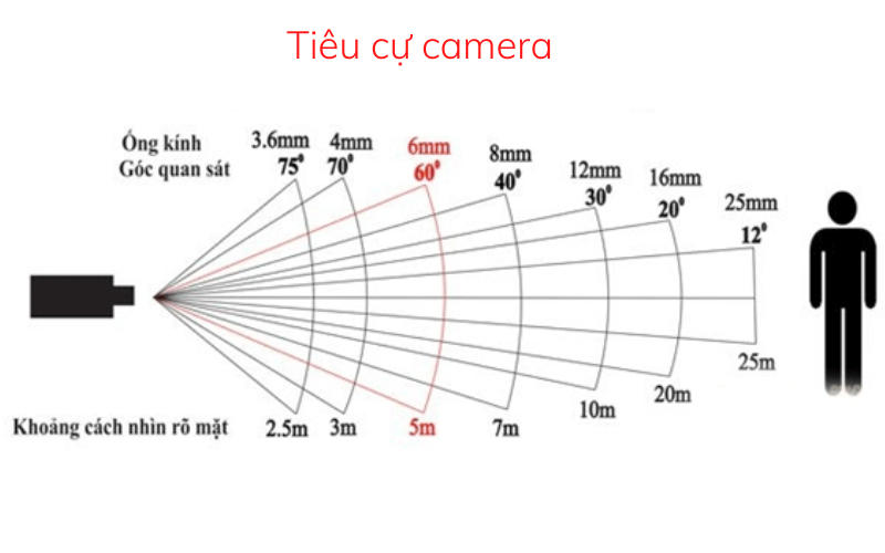 cach lap dat camera chong trom ngoai troi