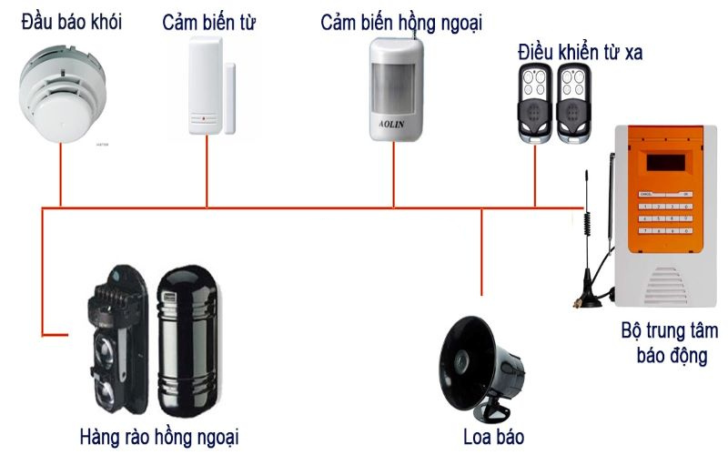 thiet bi chong trom